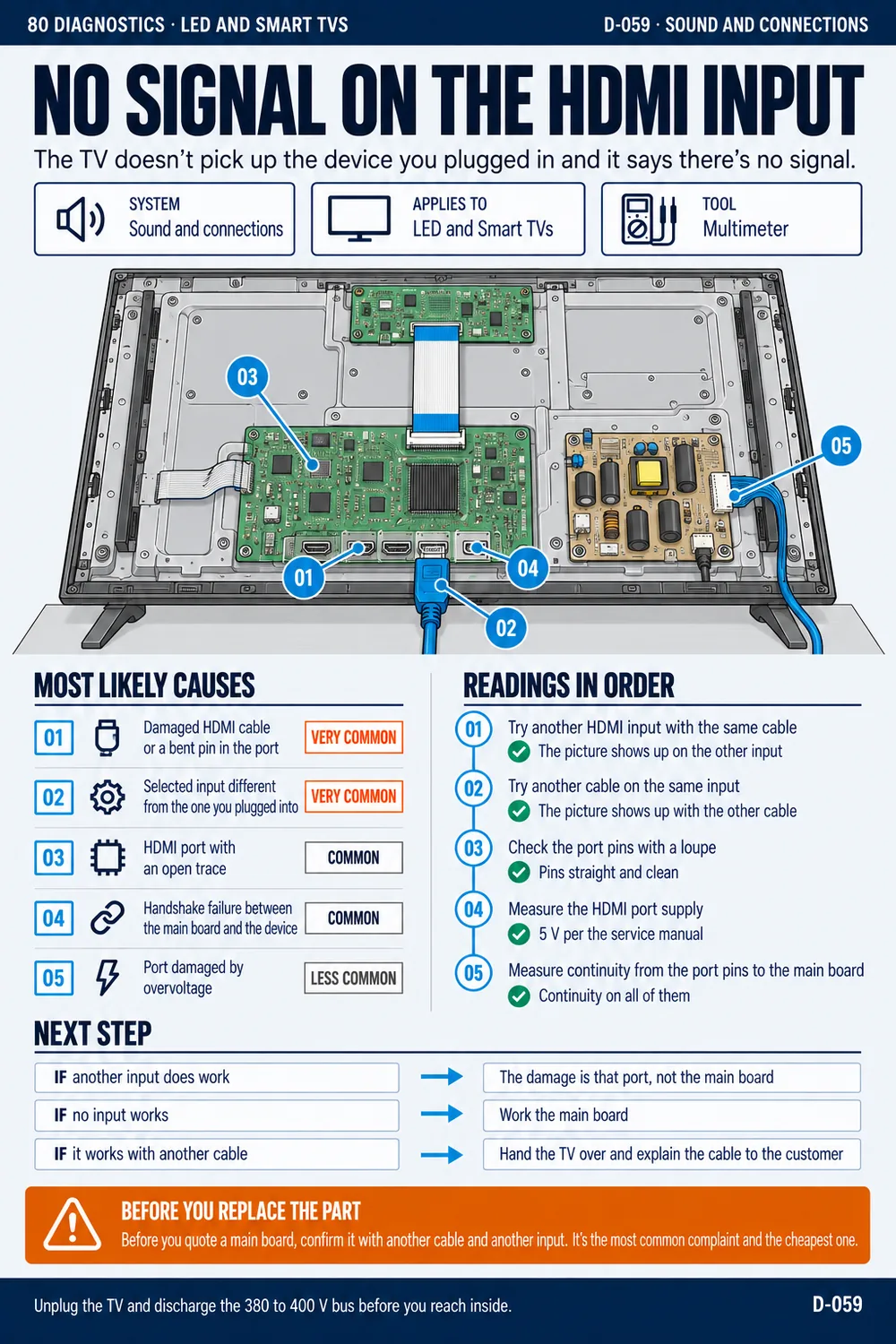 Diagnostic sheet, sound and connections